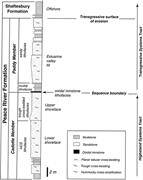 Third thumbnail for: Stratigraphic Significance of Ooidal Ironstones fr...