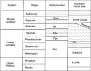 Third thumbnail for: Postdepositional Sm/Nd Fractionation in Sandstones...