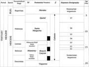 Second thumbnail for: The Cuyama Strike-Slip Basin, California, U.S.A.: ...