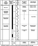 Third thumbnail for: Glacially Driven Cycles in Accumulation Space and ...