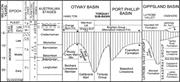 Third thumbnail for: Origin and Timing of the Miocene-Pliocene Unconfor...
