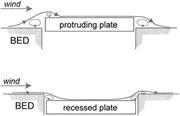 First thumbnail for: A Floating-Element Drag Plate for Direct Measureme...