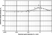 First thumbnail for: Shape Entropy and Settling Velocity of Natural Gra...