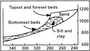 Third thumbnail for: Role of Turbidity Currents in Setting the Foreset ...
