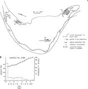 Third thumbnail for: Patterns of Grain-Size Distribution in Some Point ...