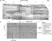 Third thumbnail for: Influence of Organic Matter in Soils on Radar-Wave...