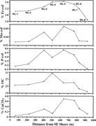 Second thumbnail for: The Lacustrine Carbon Cycle as Illuminated by the ...