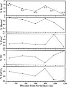 Third thumbnail for: The Lacustrine Carbon Cycle as Illuminated by the ...