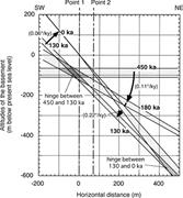 Third thumbnail for: High-Resolution Reconstruction of Quaternary Crust...