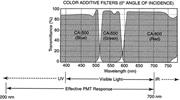First thumbnail for: Is Quartz Cathodoluminescence Color a Reliable Pro...