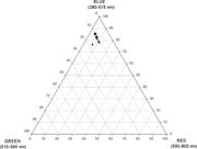 Third thumbnail for: Is Quartz Cathodoluminescence Color a Reliable Pro...