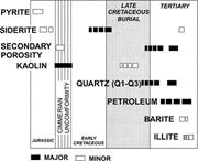 Third thumbnail for: Recrystallization in Quartz Overgrowths