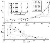 Second thumbnail for: Turbulence Modulation in Clay-Rich Sediment-Laden ...