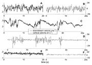 Third thumbnail for: Turbulence Modulation in Clay-Rich Sediment-Laden ...