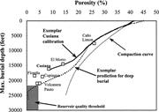 First thumbnail for: Anomalous Porosity and Permeability Preservation i...