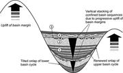 Third thumbnail for: Depositional Evolution of Confined Turbidite Basin...
