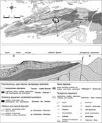 Third thumbnail for: Facies Architecture of an Early Jurassic Carbonate...