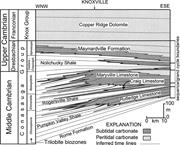 First thumbnail for: Effects of Grand-Cycle Cessation on the Diagenesis...