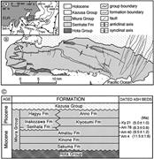 First thumbnail for: Tectonic Control of Facies Architecture in Falling...