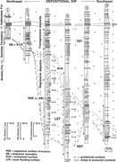 Third thumbnail for: Tectonic Control of Facies Architecture in Falling...