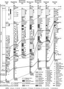 Third thumbnail for: Sequence Stratigraphy of the Neoproterozoic Infra ...