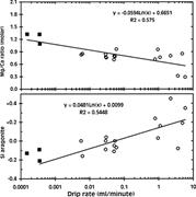 Second thumbnail for: Aragonite-Calcite Relationships in Speleothems (Gr...