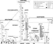Third thumbnail for: Tertiary Provenance History of the Northern and Ce...