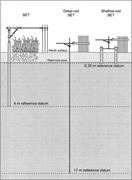 Third thumbnail for: High-Precision Measurements of Wetland Sediment El...