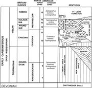 Second thumbnail for: Sequence Development of A Mixed Carbonate-silicicl...
