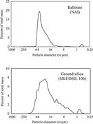 Third thumbnail for: A Preliminary Experimental Study of Turbidite Fan ...