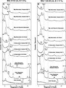 Third thumbnail for: K Uptake by Modern Estuarine Sediments During Earl...
