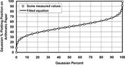 First thumbnail for: Plotting Equation for Gaussian Percentiles and a S...