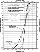 Second thumbnail for: Plotting Equation for Gaussian Percentiles and a S...