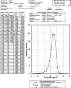 Third thumbnail for: Plotting Equation for Gaussian Percentiles and a S...