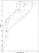 First thumbnail for: The "Carbonate Factory" Revisited: A Reexamination...
