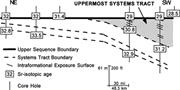 Second thumbnail for: Quantification of Macroscopic Subaerial Exposure F...