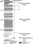 Third thumbnail for: Quantification of Macroscopic Subaerial Exposure F...