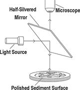 Third thumbnail for: A Technique for Processing Undisturbed Marine Sand...