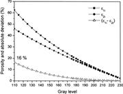 Second thumbnail for: An Imaging Method for the Porosity of Sedimentary ...