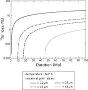 Second thumbnail for: Postdepositional Evolution of Platform Claystones ...