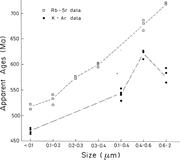 Third thumbnail for: Postdepositional Evolution of Platform Claystones ...