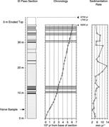 Third thumbnail for: Late Pleistocene Climate Change and Erosion in the...