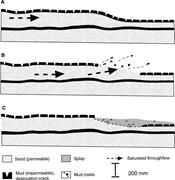 Third thumbnail for: A Small-Scale Throughflow Outburst in a Heterolith...