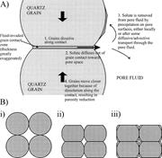 First thumbnail for: An Analysis of the Roles of Stress, Temperature, a...
