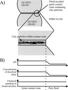 Third thumbnail for: An Analysis of the Roles of Stress, Temperature, a...