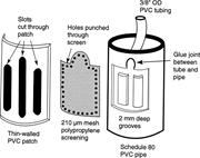 Third thumbnail for: A Multi-Level Pore-Water Sampler for Permeable Sed...