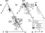 Second thumbnail for: The Recycled Orogenic Sand Provenance from an Upli...