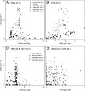 First thumbnail for: Cement Geochemistry of Photozoan Carbonate Strata ...