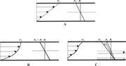 First thumbnail for: Can Dispersive Pressure Cause Inverse Grading in G...
