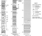 Third thumbnail for: Combined-Flow Processes and Sedimentary Structures...